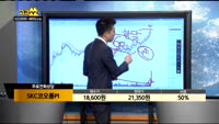 [종목상담]SKC코오롱PI(178920)
