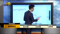 [종목상담]골프존뉴딘(121440)