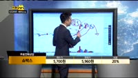 [종목상담]쇼박스(086980)