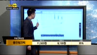 [종목상담]웅진씽크빅(095720)