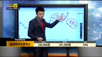 [종목상담]삼성바이오로직스(207940)