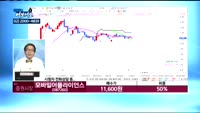 [김동호의 여보세요] 심텍(222800), 모바일어플라이언스(087260), 하림홀딩스(024660) 