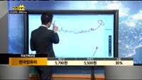 [종목상담]한국컴퓨터(054040)