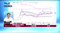 [김동호의 여보세요] LG하우시스(108670), 삼성물산(028260), 제이준코스메틱(025620), 파...