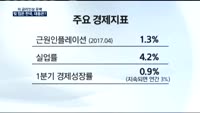 [이슈진단]미 금리인상 유력 빚 많은 한국, 대응방안은?