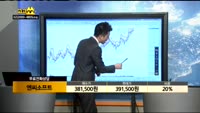 [종목상담]엔씨소프트(036570)