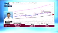 [김동호의 여보세요] 에스코넥(096630), 영보화학(014440)