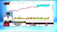 [종목상담] 더블유게임즈(192080)