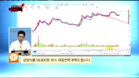 [종목상담] 삼양식품(003230)