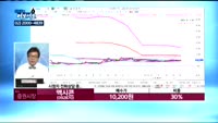 [김동호의 여보세요]LG이노텍(011070), 자이글(234920), 엑시콘(092870), SK디앤디(21...