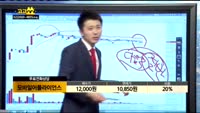 [종목상담]모바일어플라이언스(087260)