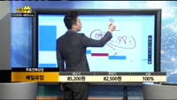 [종목상담]매일유업(267980)