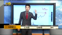 [종목상담]오픈베이스(049480)
