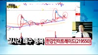 [김용환의 대박차트]한강인터트레이드(219550)