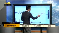 [종목상담]한미사이언스(008930)