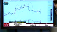 [종목상담] 삼천리자전거(024950)