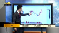 [종목상담]LG(003550)