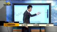 [종목상담]JW중외제약(001060)