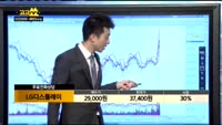 [종목상담LG디스플레이(034220)