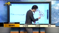 [종목상담]명문제약(017180)