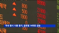 국내 증시 시총 증가, 글로벌 14위로 순위 상승
