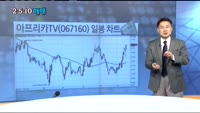[솔지담의 2-5-10 매매]오늘장 종목 추천주