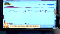 [종목상담] AP시스템(054620)