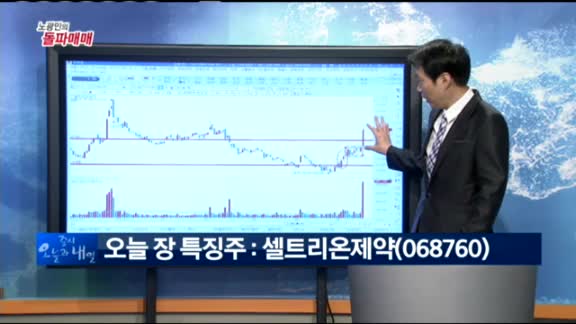 [노광민의 돌파매매] 셀트리온제약(068760)