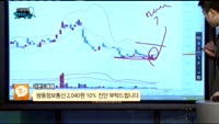 [종목상담] 쌍용정보통신(010280)
