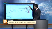[종목상담] 한화케미칼(009830)