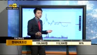 [종목상담]현대미포조선(010620)