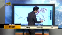 [종목상담]한국콜마(161890)
