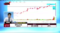 [종목상담] 엔씨소프트(036570)