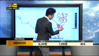 [종목상담]대원미디어(048910)