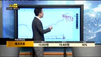 [종목상담]에코프로(086520)
