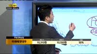 [종목상담]미래에셋대우(006800)