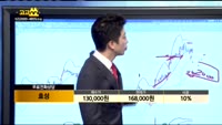 [종목상담]효성(004800)