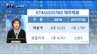[퀸스탁의 실전매매]오늘장 종목 추천주