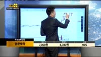 [종목상담]명문제약(017180)