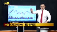 [김진우의 빅데이터] KT(030200), SK텔레콤(017670)