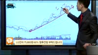 [종목상담] LG전자(066570)