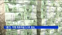 1분기, 가계 여유자금 5.1조 감소