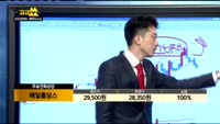 [종목상담]매일홀딩스(005990)