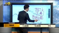 [종목상담]파트론(091700)