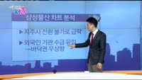 [매일 장보는 남녀]삼성물산(028260)