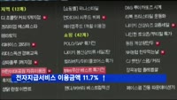 전자지급서비스 이용금액 11.7% ↑