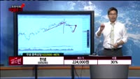 [종목상담] 한샘(009240)