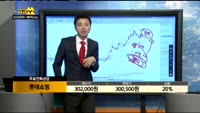 [종목상담]롯데쇼핑(023530)