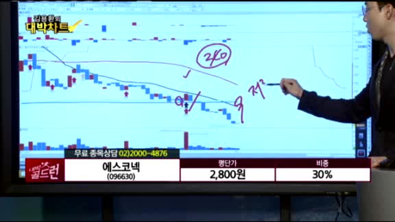 [종목상담] 에스코넥(096630)