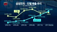 [오픈토크] 삼성전자
